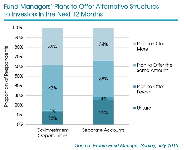 Alternative options for private debt investors